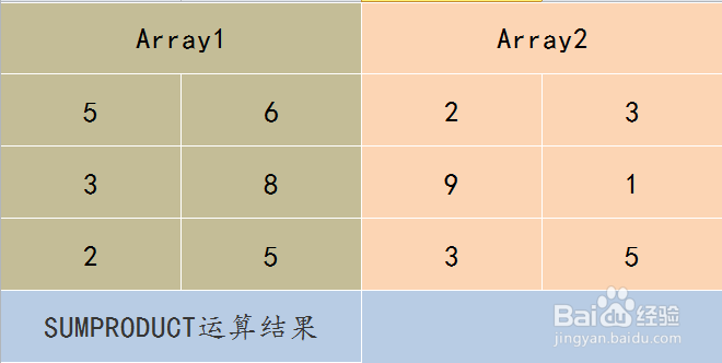 Excel SUMPRODUCT函数的使用方法