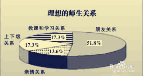 怎样正确对待差生?
