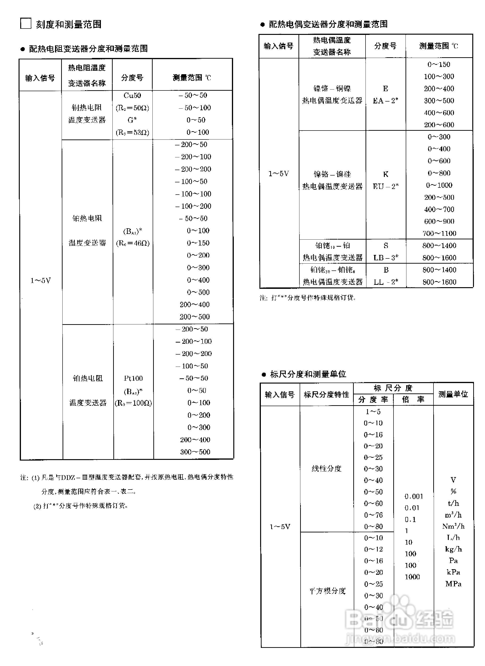 XWZK-1537A快速自动平衡显示记录仪说明书:[9]