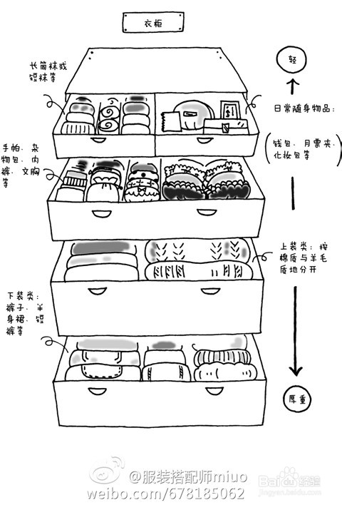 衫,羊毛衫的折叠法】 羊毛衫,粗棒针织衫类,叠好后最好单独放入收纳袋