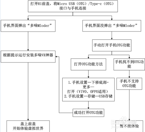 多哚H1 VR眼镜无法成功连接手机怎么办？