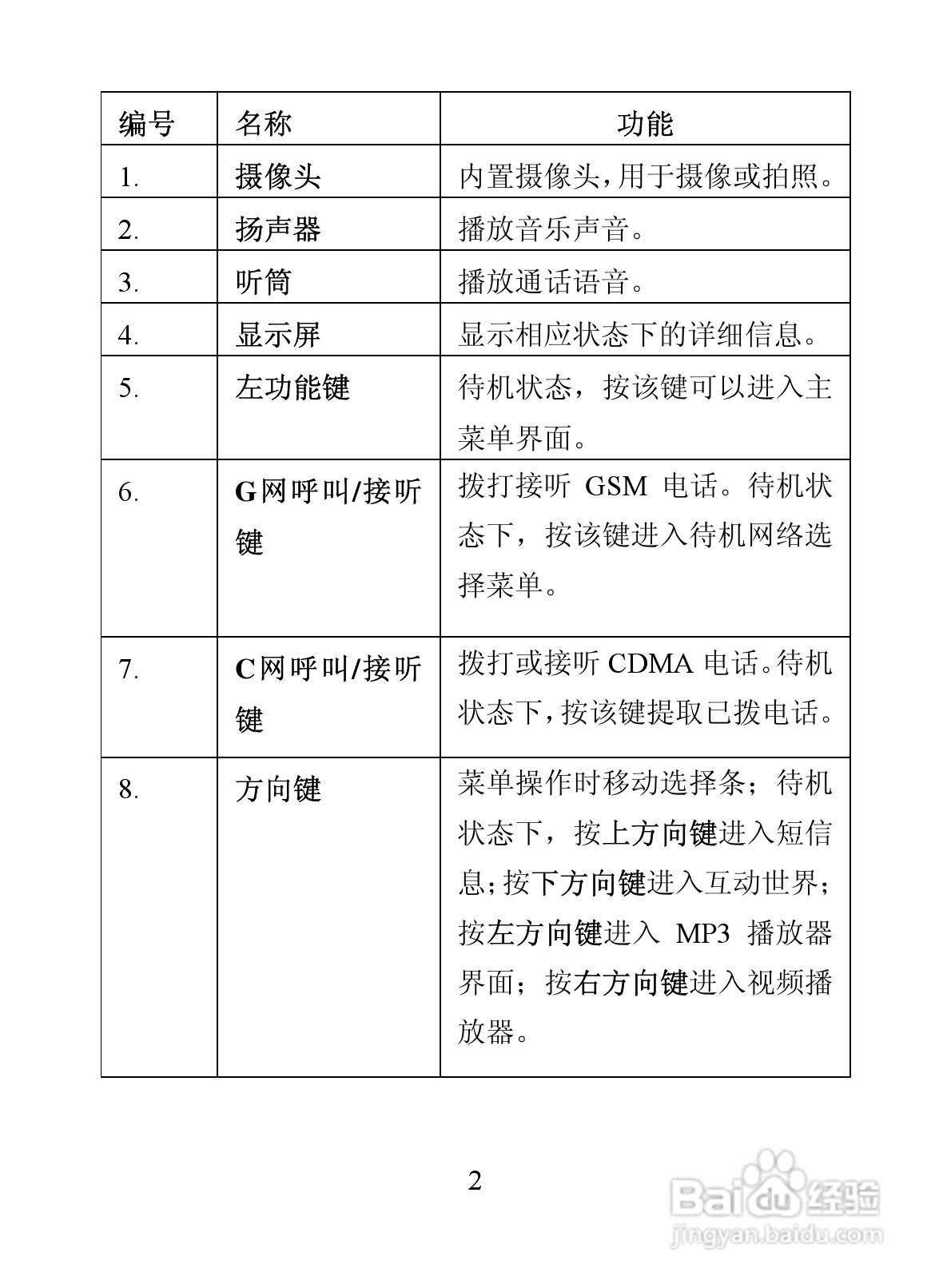 海信D907手机使用说明书:[1]