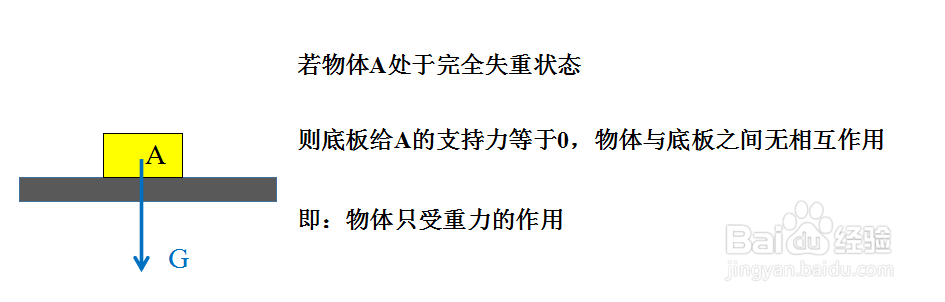 超重和失重的特点