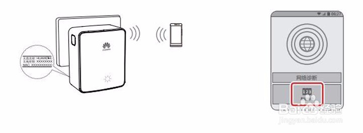 华为WS331c WiFi放大器使用指南
