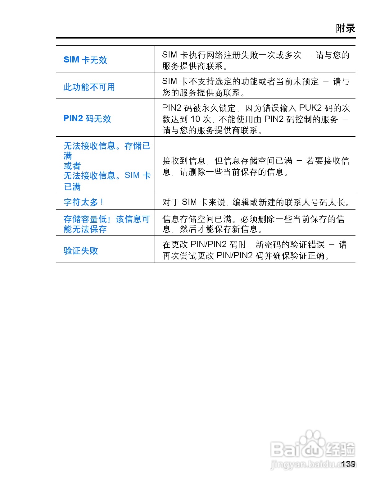 松下vs3手机使用说明书:[15]