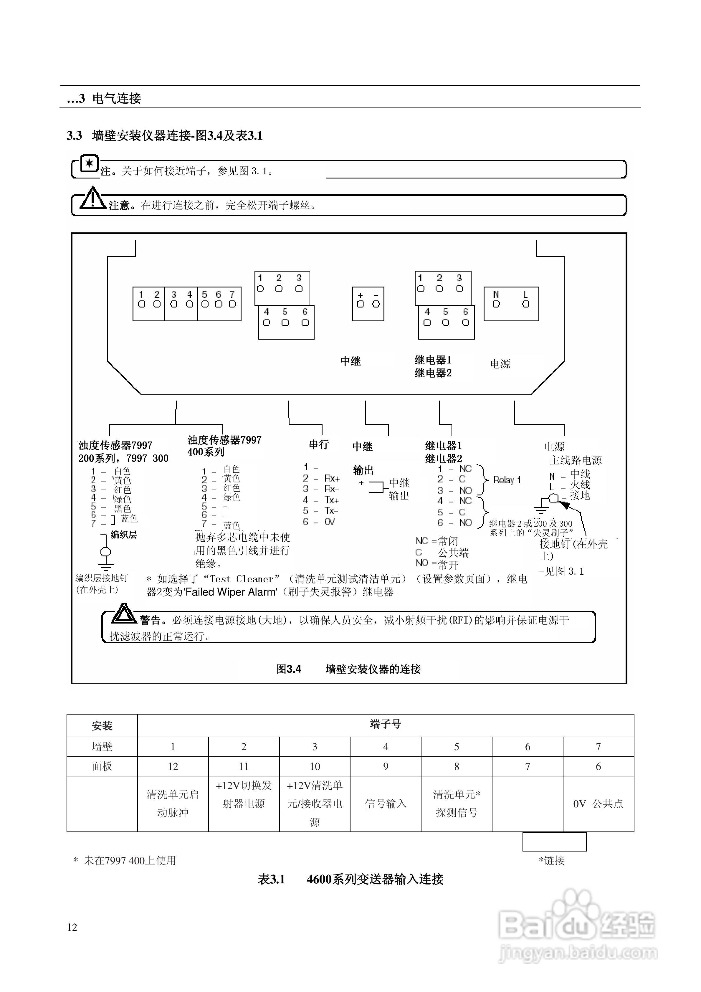ABB系列浊度检测仪表说明书:[2]