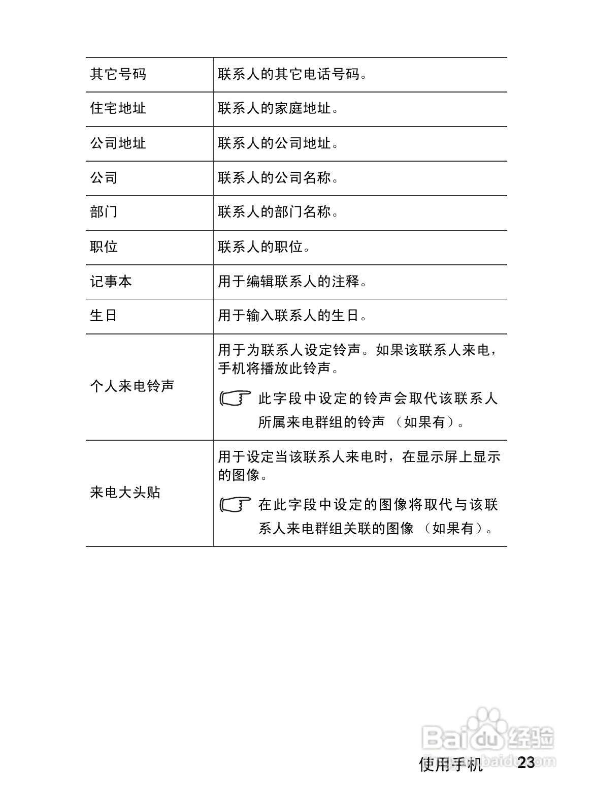 明基CL71手机使用说明书:[4]