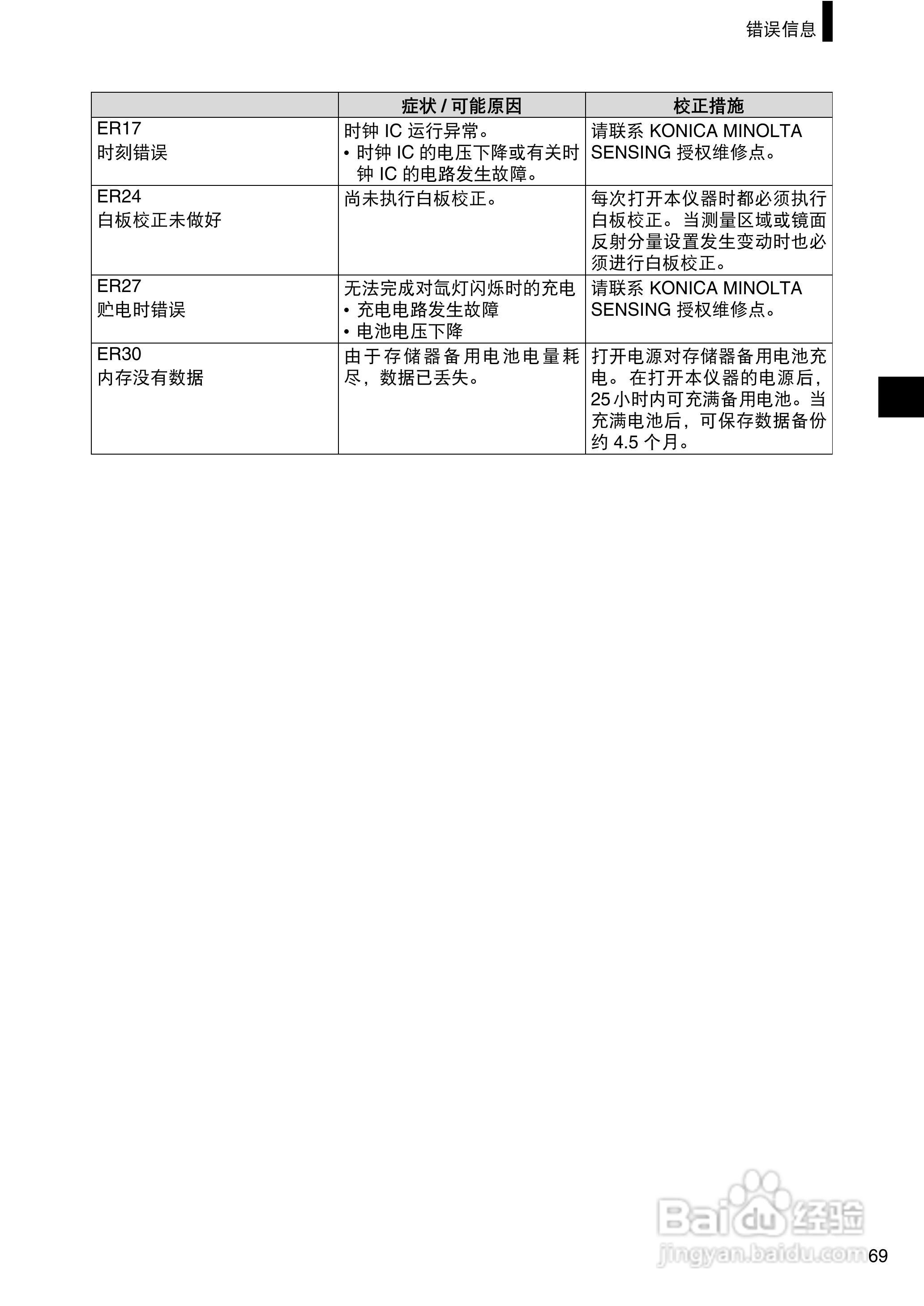 柯尼卡美能达分光测色计CM-2300d使用说明书:[8]