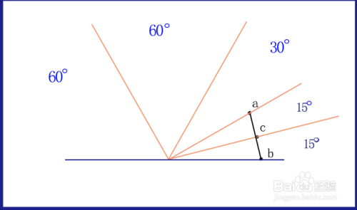 从 三角形的顶点到c点连线,30度角将被平分为15度角.