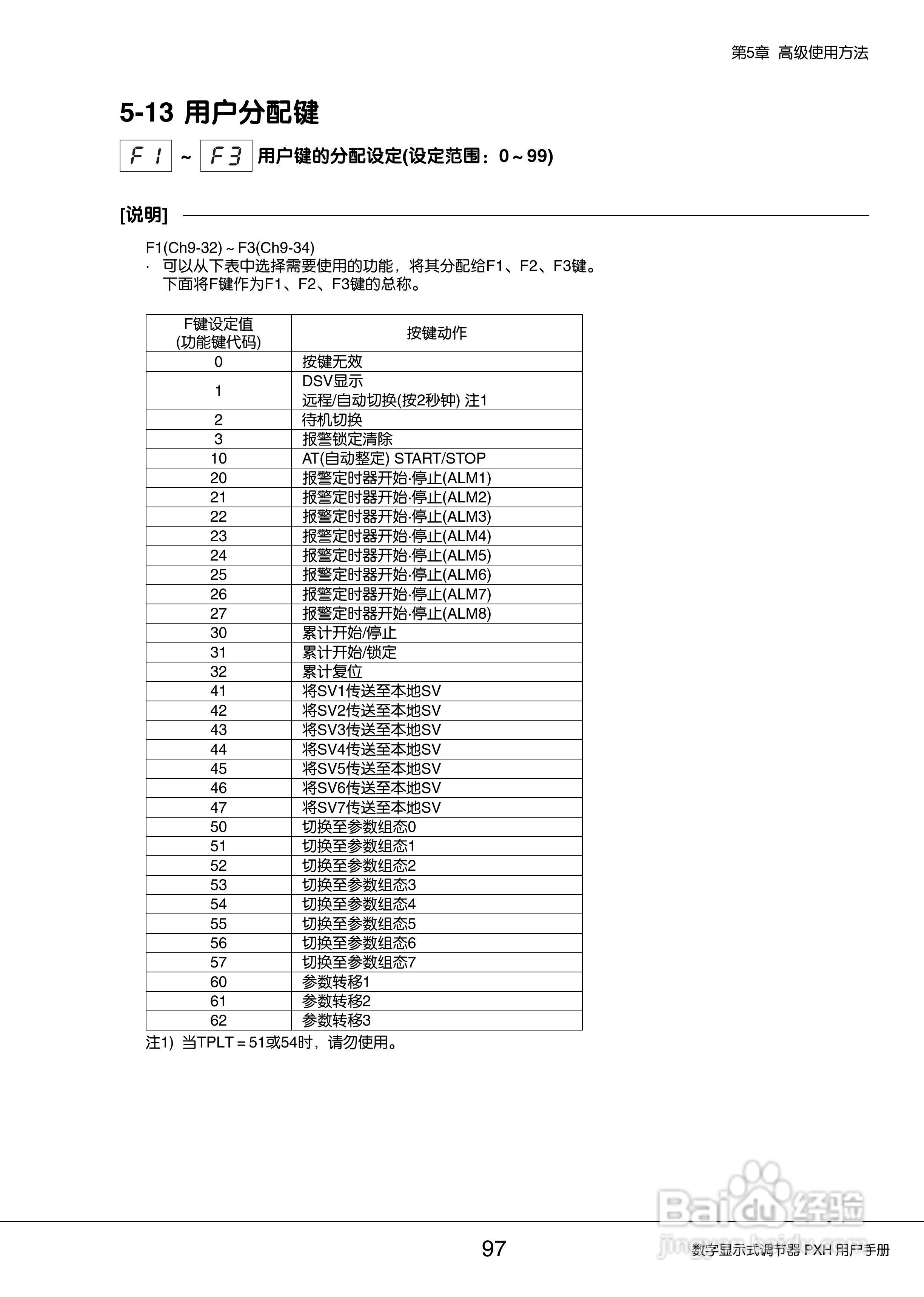 富士PXH加热/制冷控制型数字显示式调节器操作手册:[10]