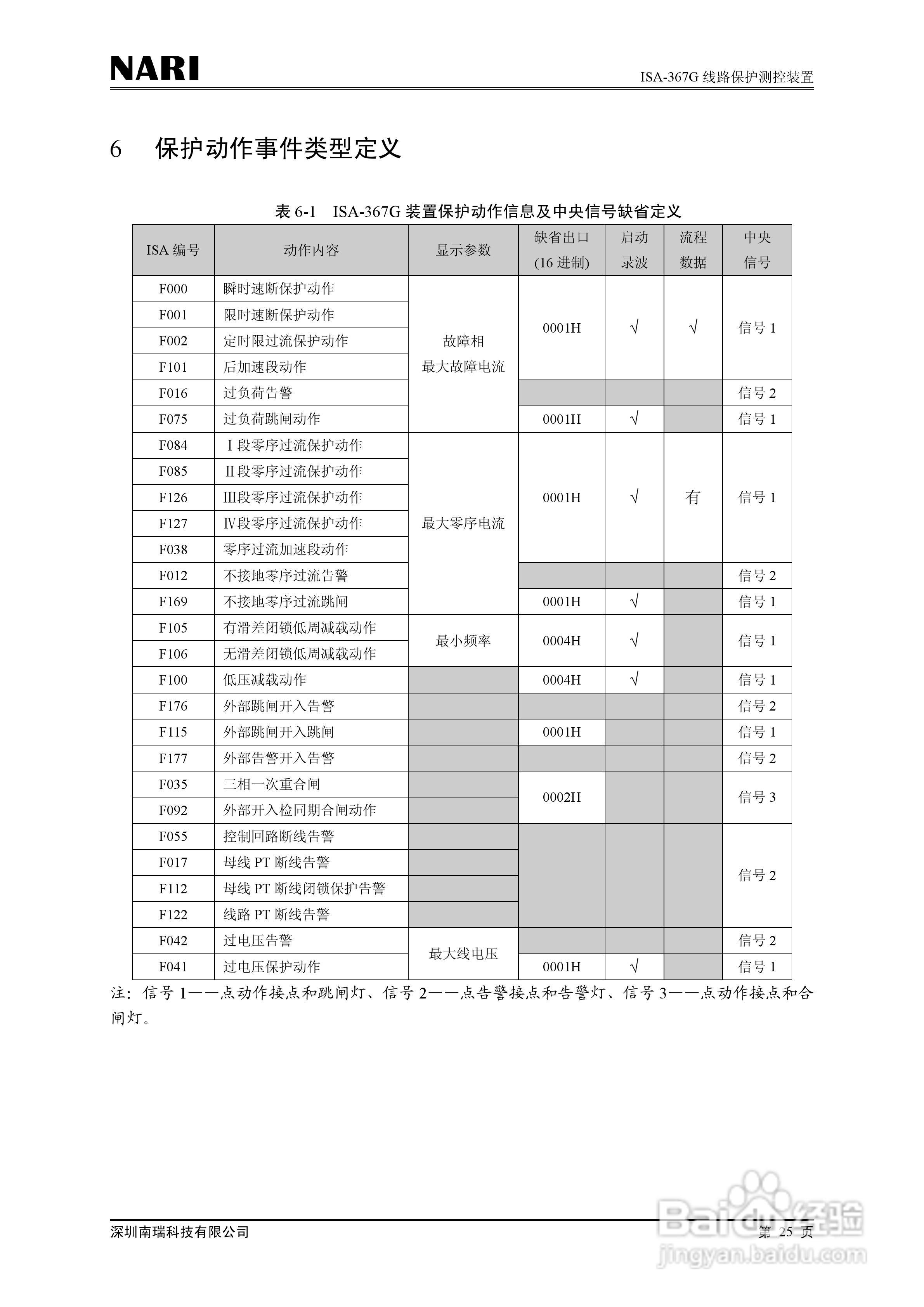 南瑞ISA-367G线路保护测控装置技术说明书:[4]