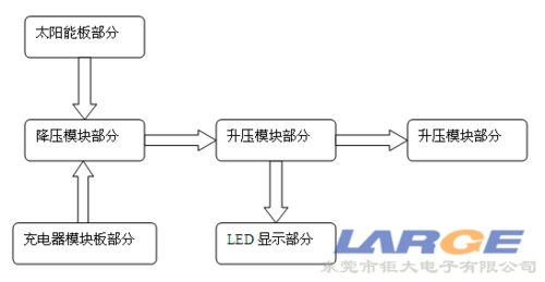 怎么设计太阳能备用电源方案
