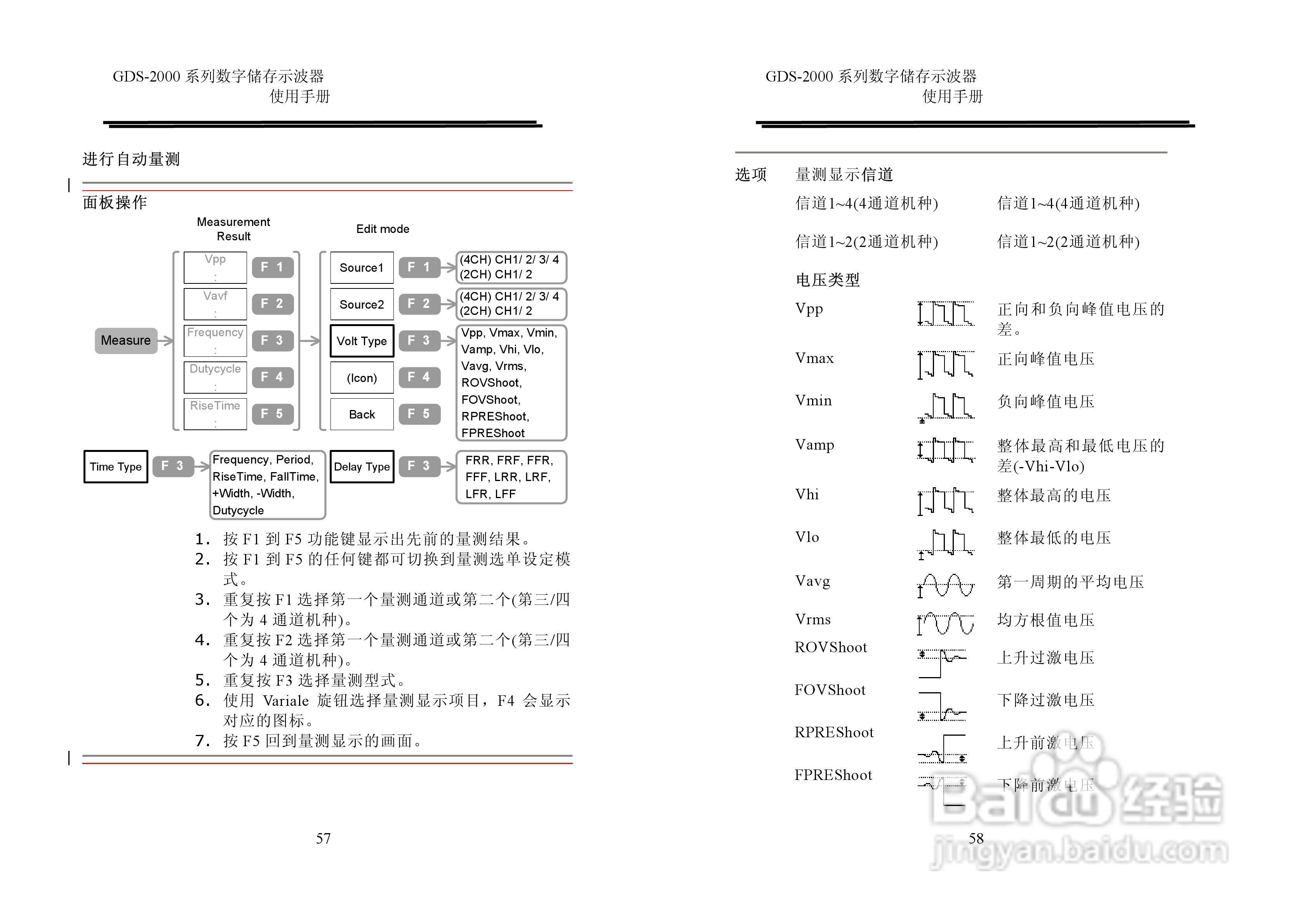 固纬GDS2000系列数字示波器使用说明书:[3]
