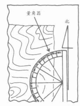 怎样补正磁偏角