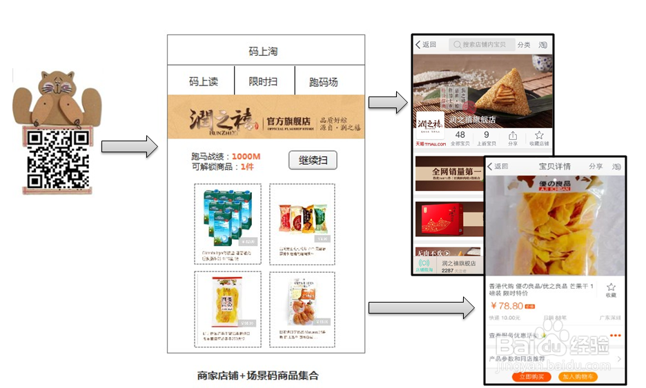 淘宝扫码专享价的前台展示图解?