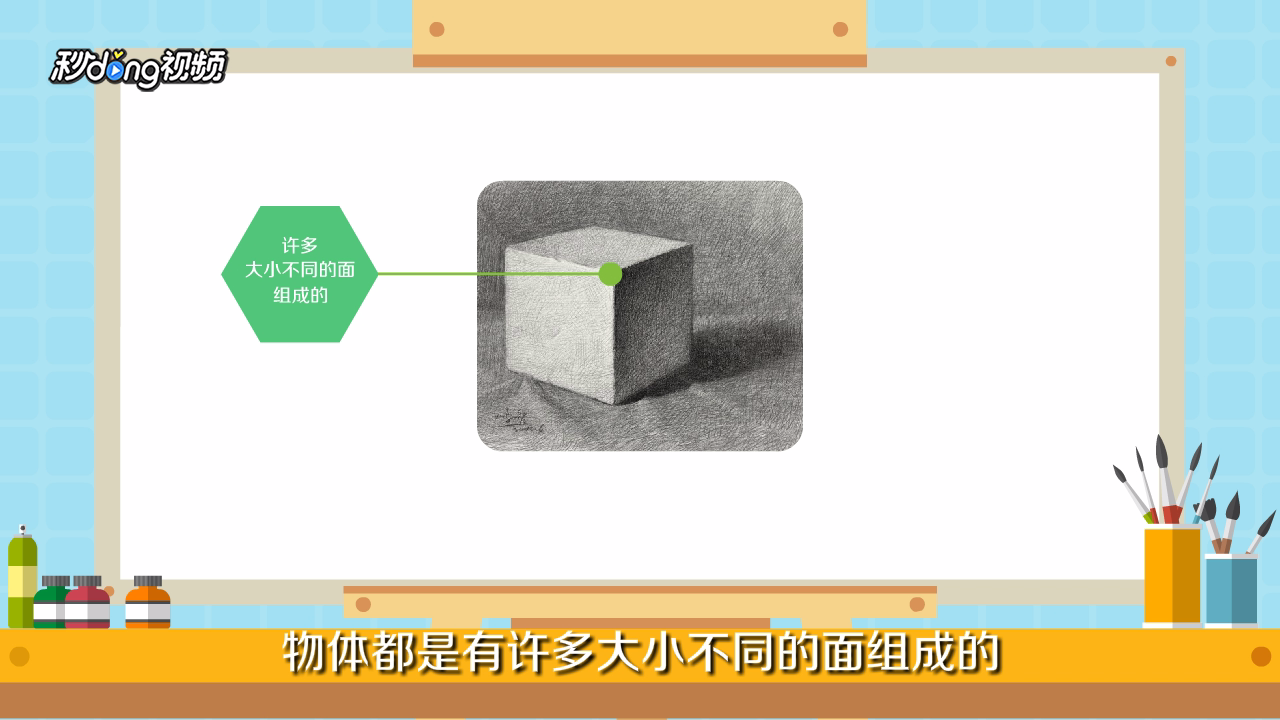 素描中的三大面五大调是什么意思