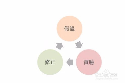 如何炼成解决问题的高手？