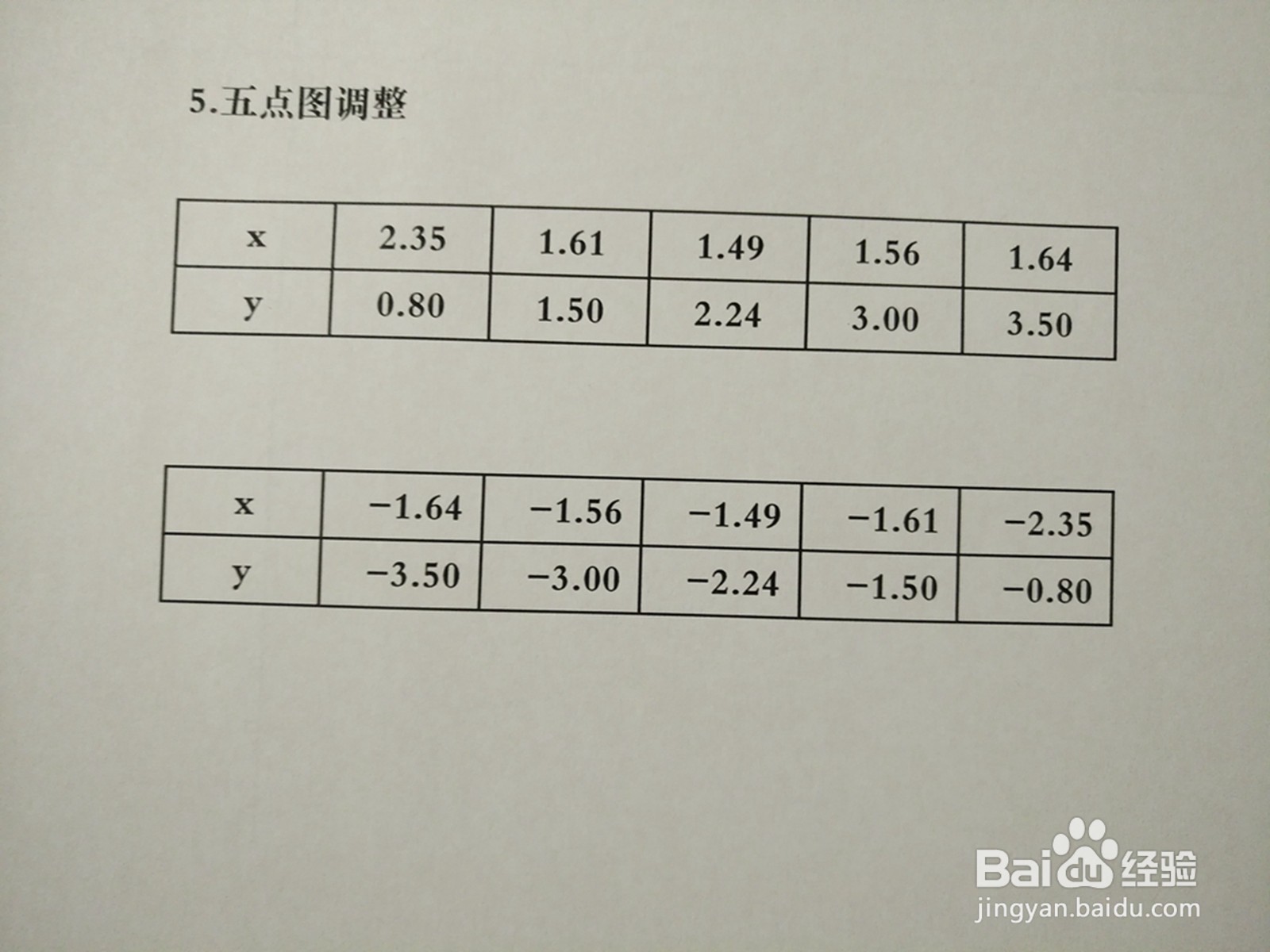 如何画曲线方程y^2-3xy+5=0的图像示意图?