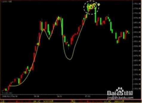 股票经验分享之不同K线的作用（二）