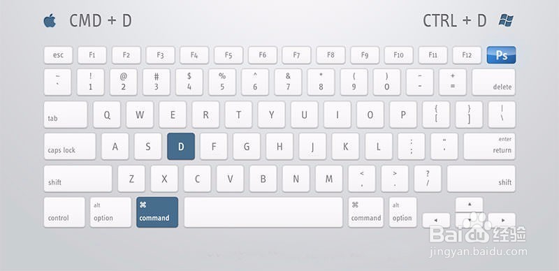PS快捷键使用指南