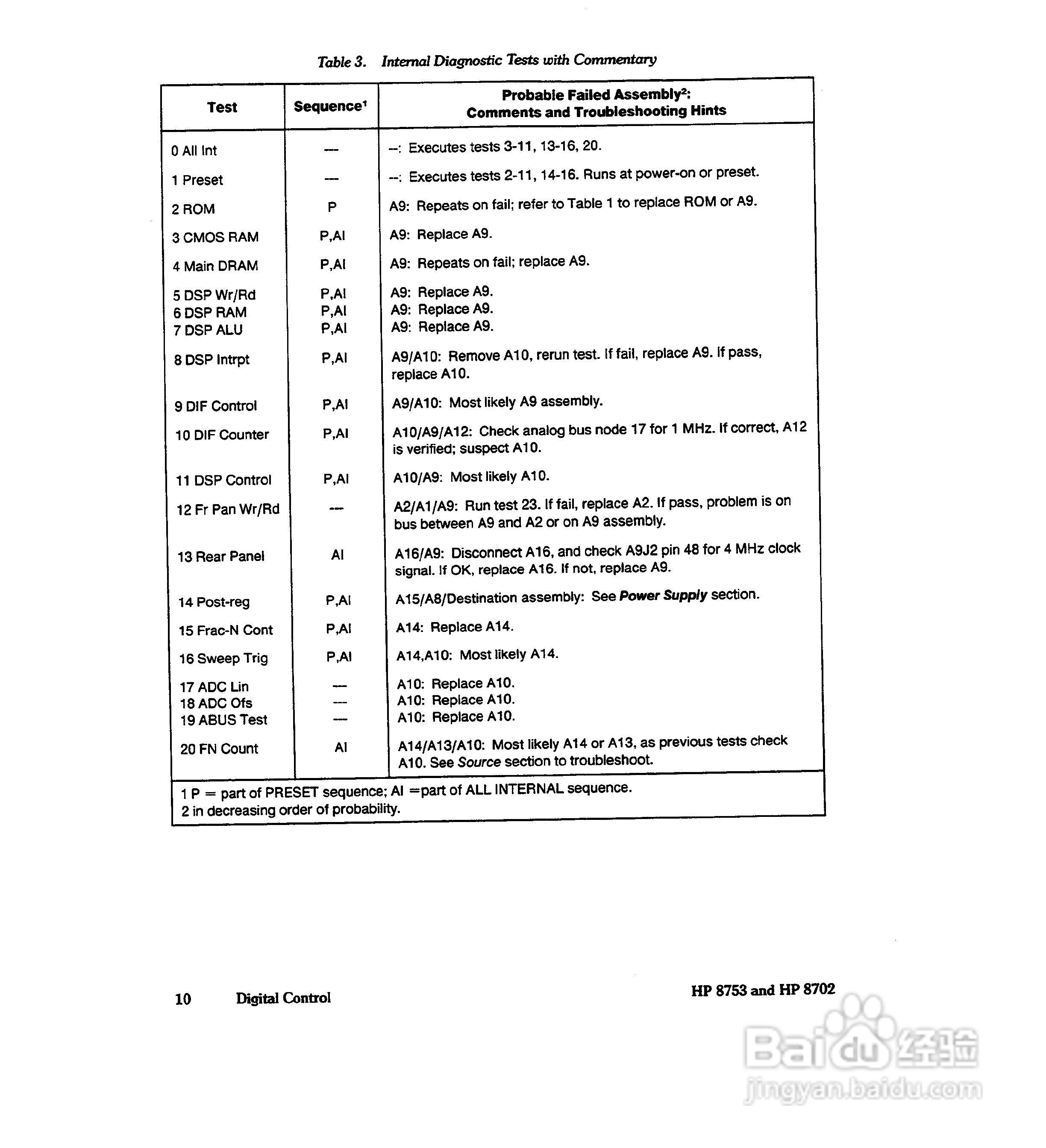 HP8753A/B/ C分析仪说明书:[28]