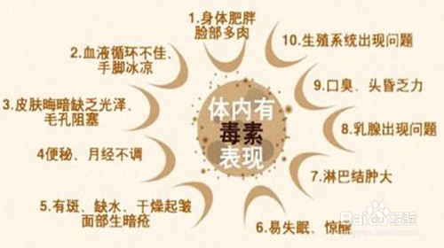 慢性胃炎的危害有多大？