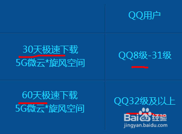 如何免费领取QQ旋风极速下载体验1/2个月