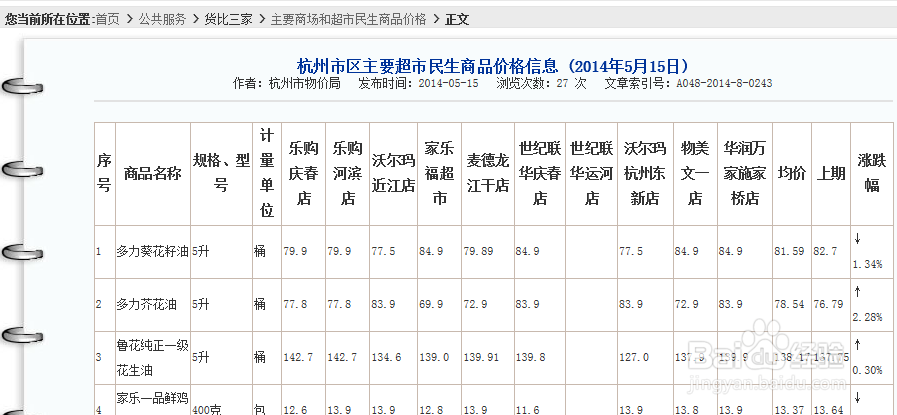 杭州每日菜价在线查询