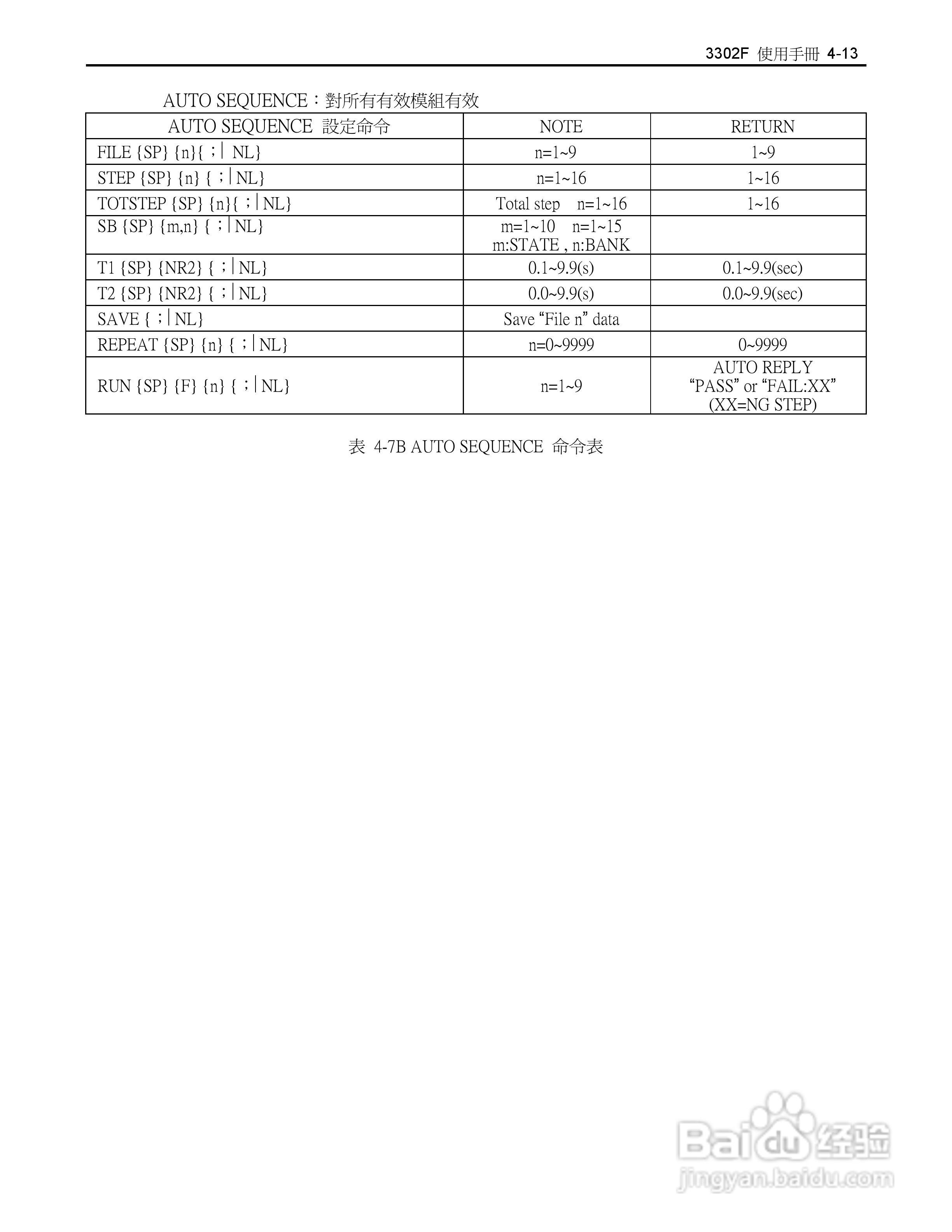 博计3302F单模组电子负载机框使用手册:[4]