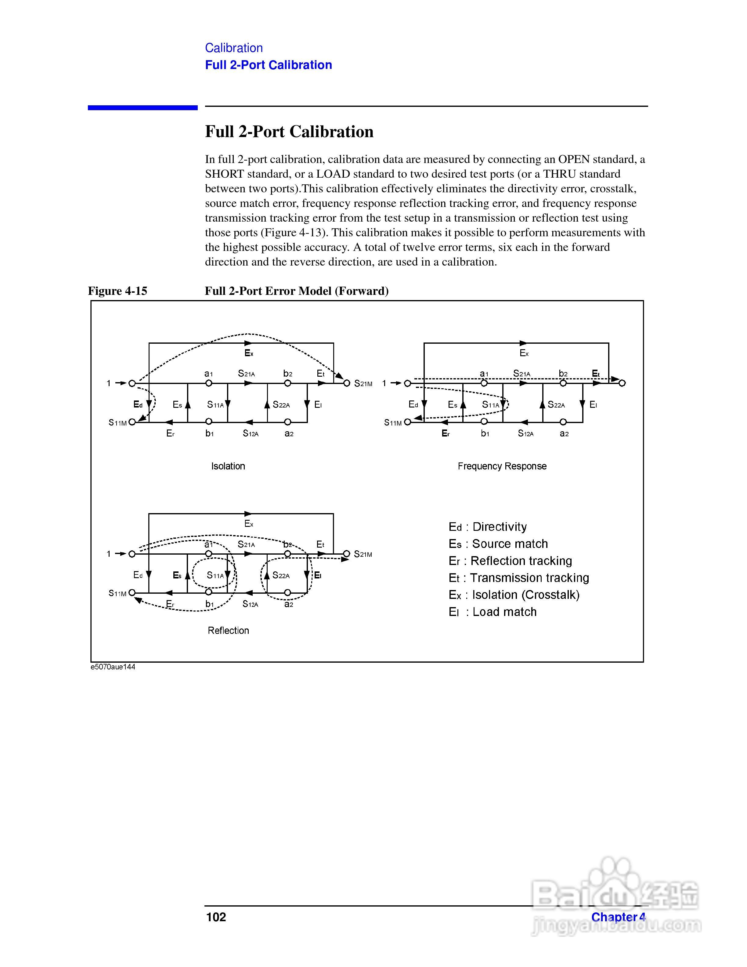 E5061A网路分析仪操作手册:[11]
