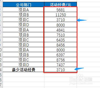 怎么快速找出部门活动经费最少的金额