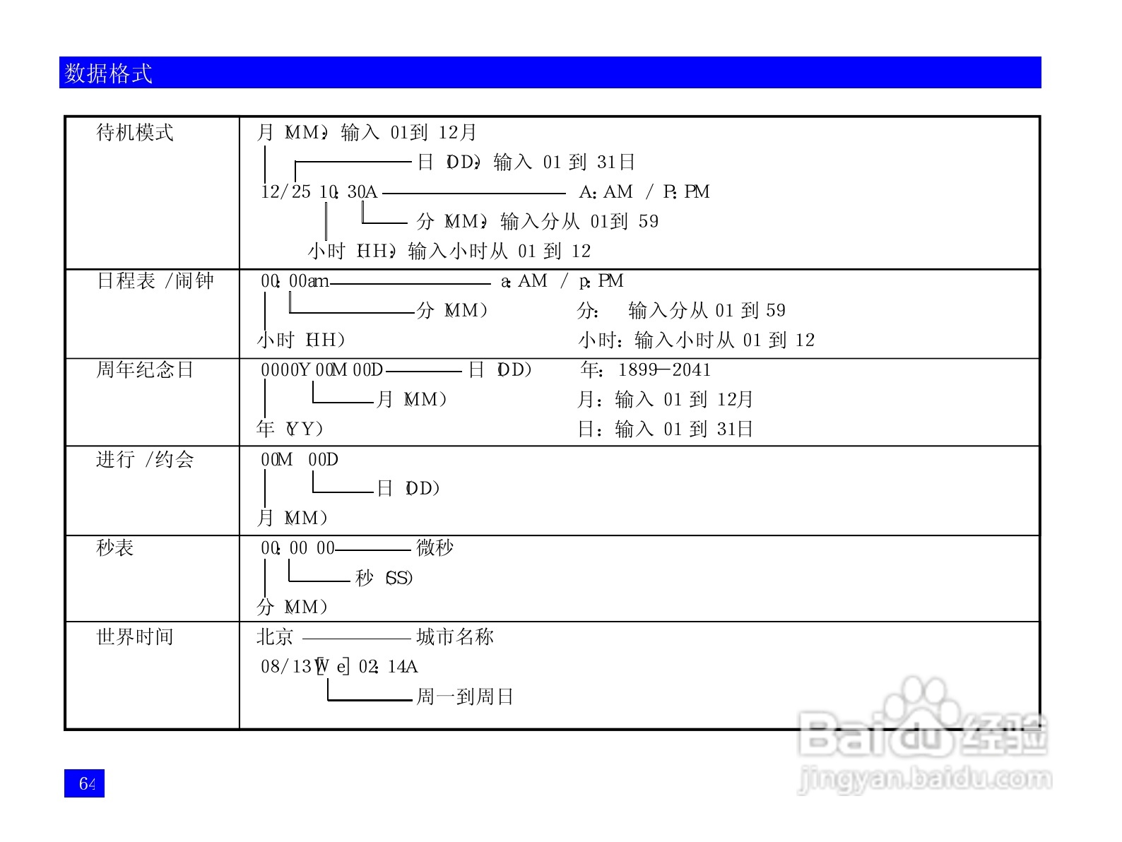 NEC N917手机使用说明书:[8]