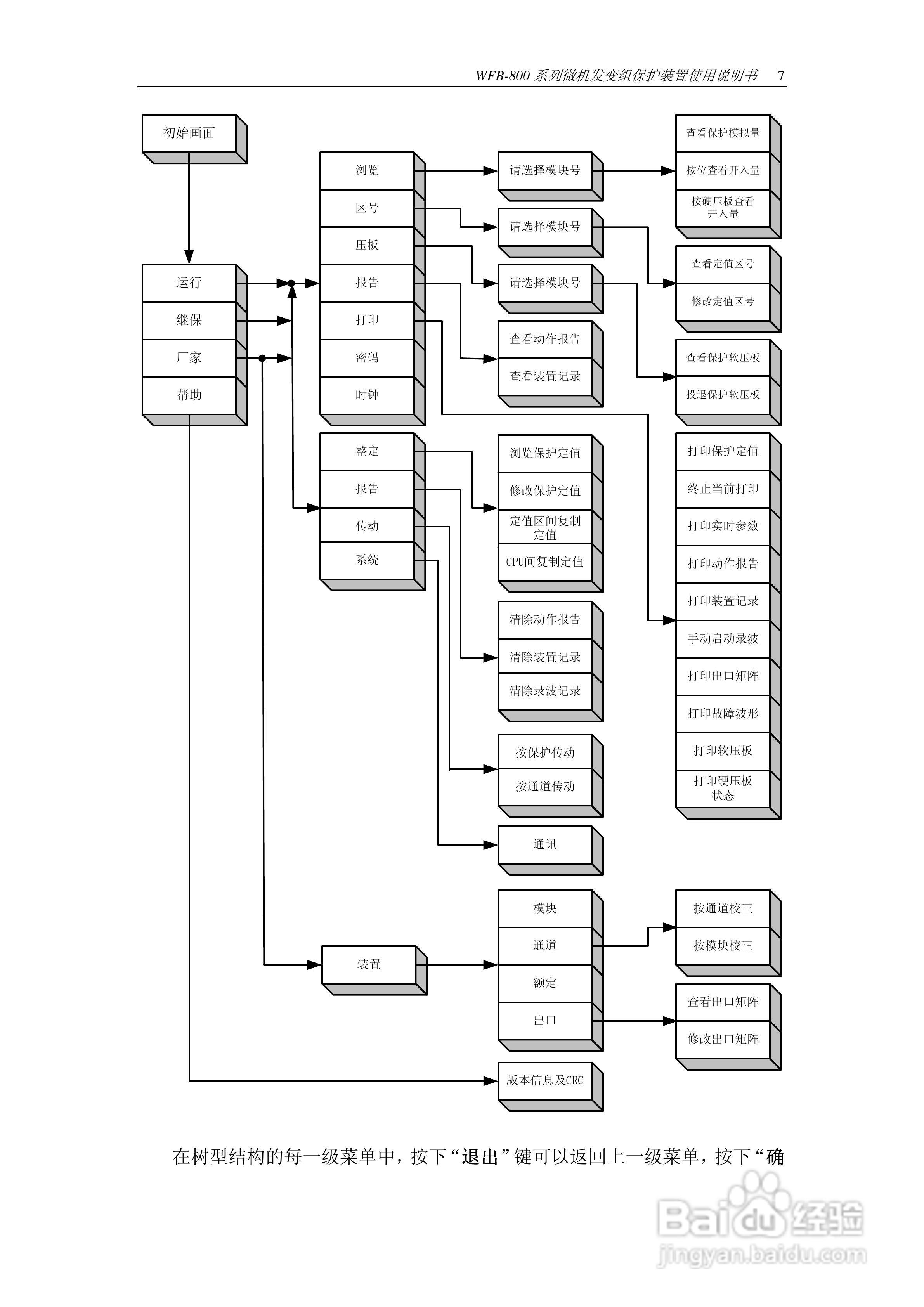 WFB-800发变组成套保护装置使用说明书:[1]