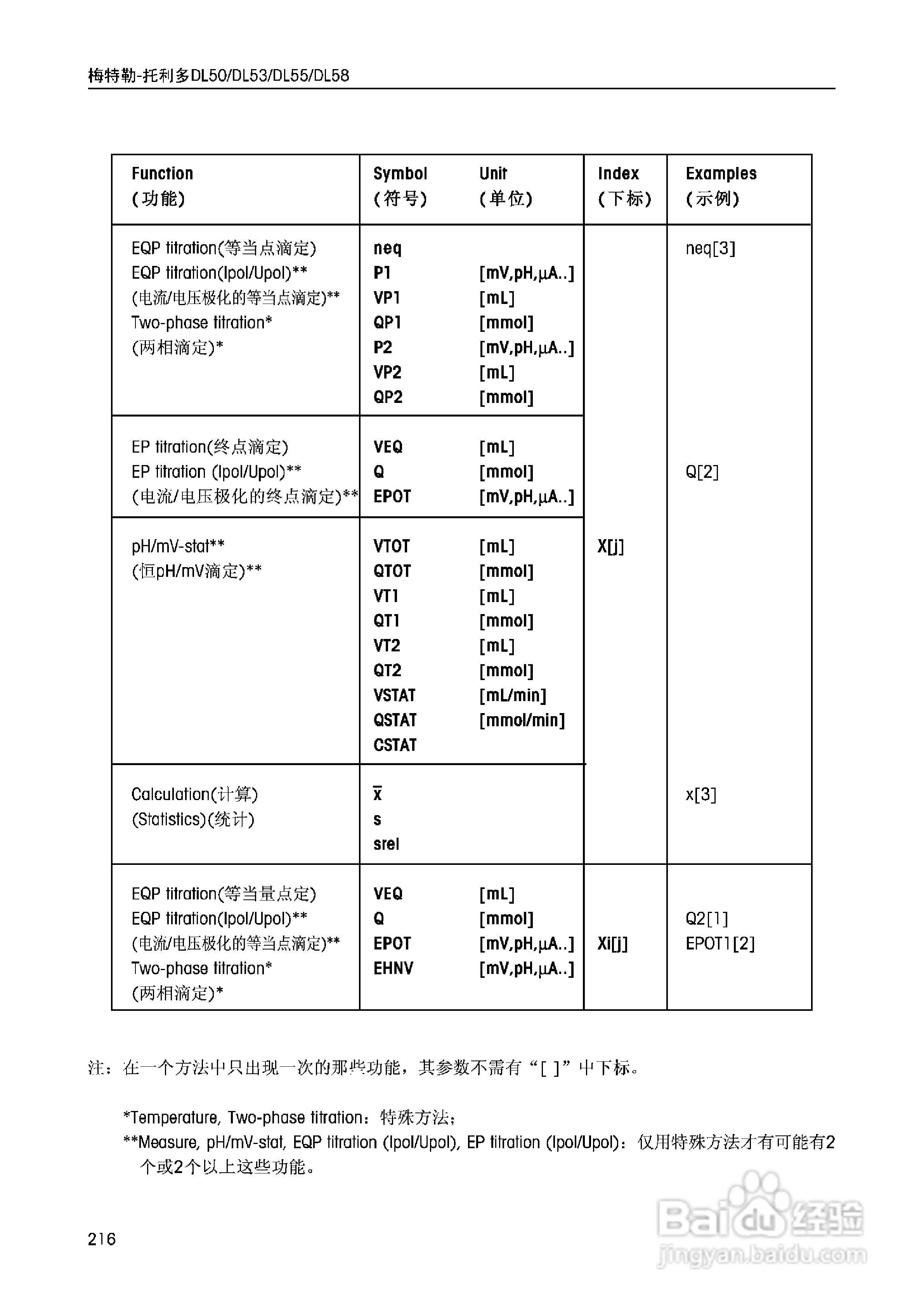 DL5x滴定仪中文说明书:[22]