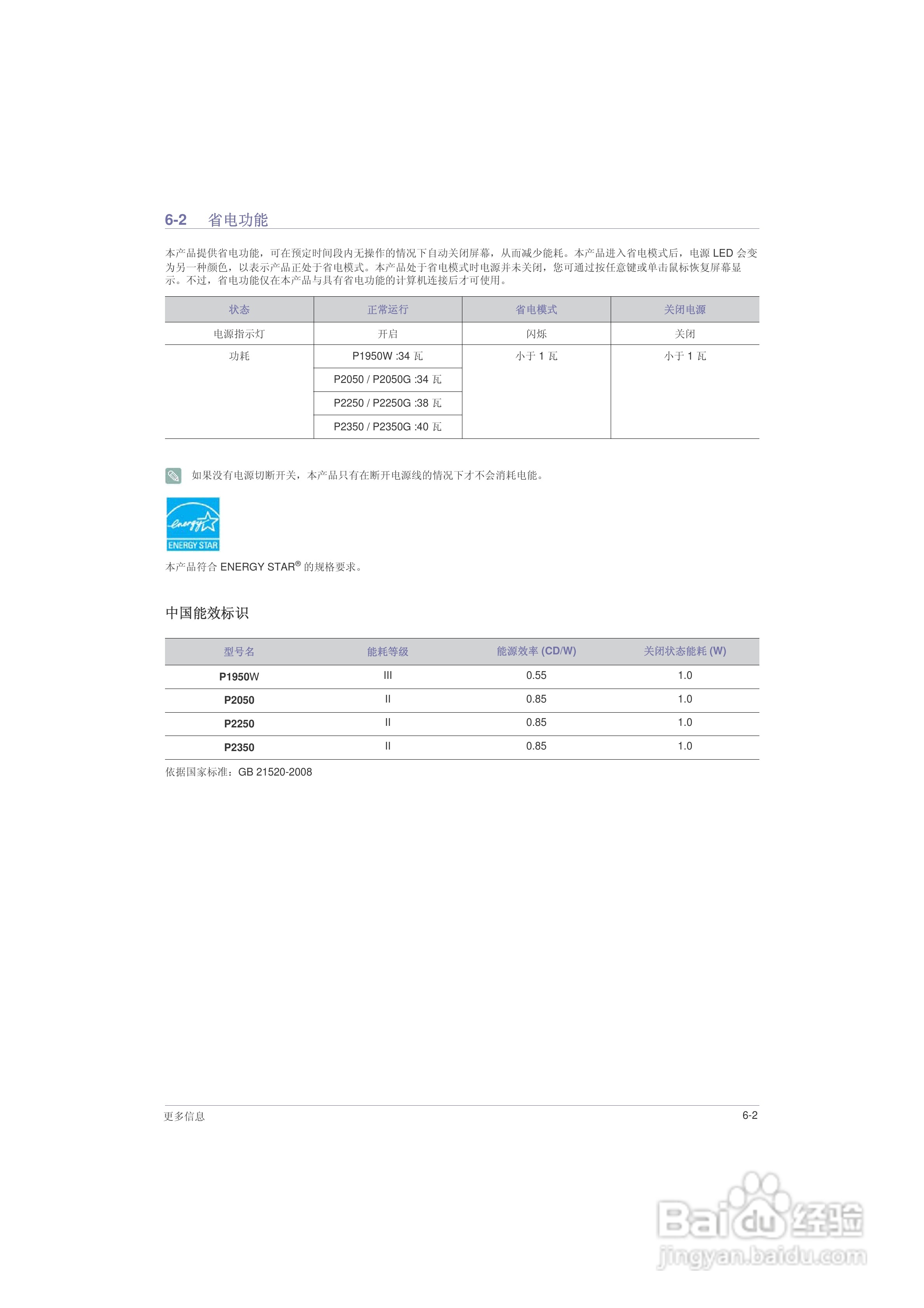 三星P2250液晶显示器使用说明书:[4]