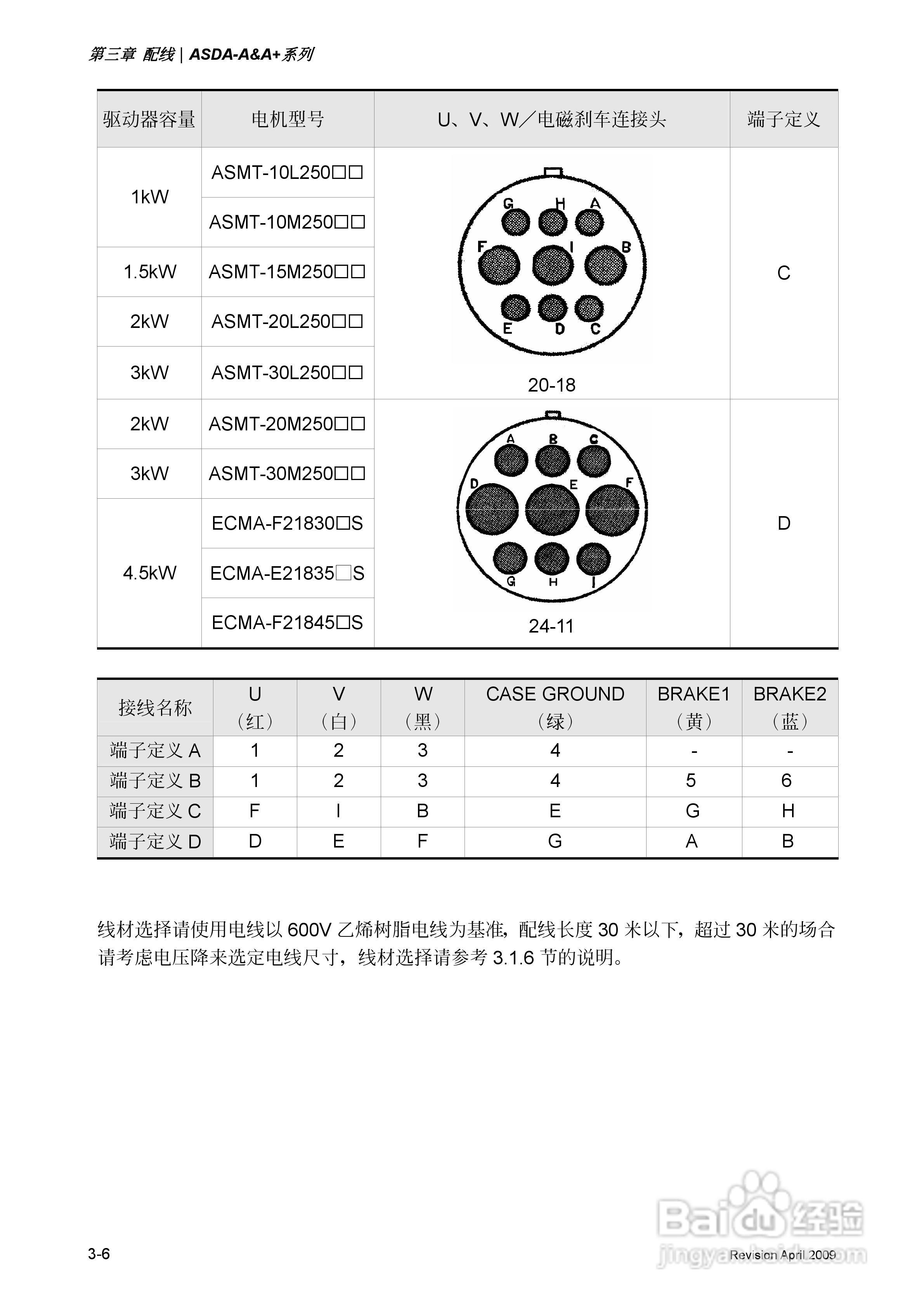 台达ASDA-A伺服驱动器使用手冊:[4]