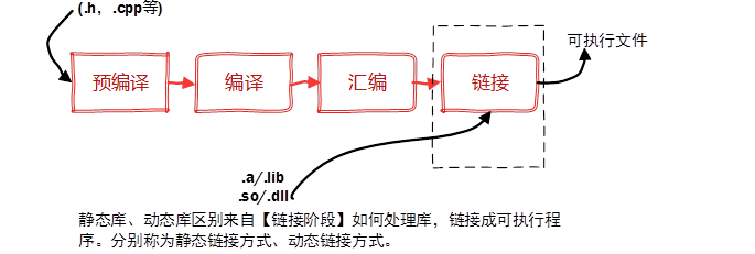 vs2013怎么打开dll文件
