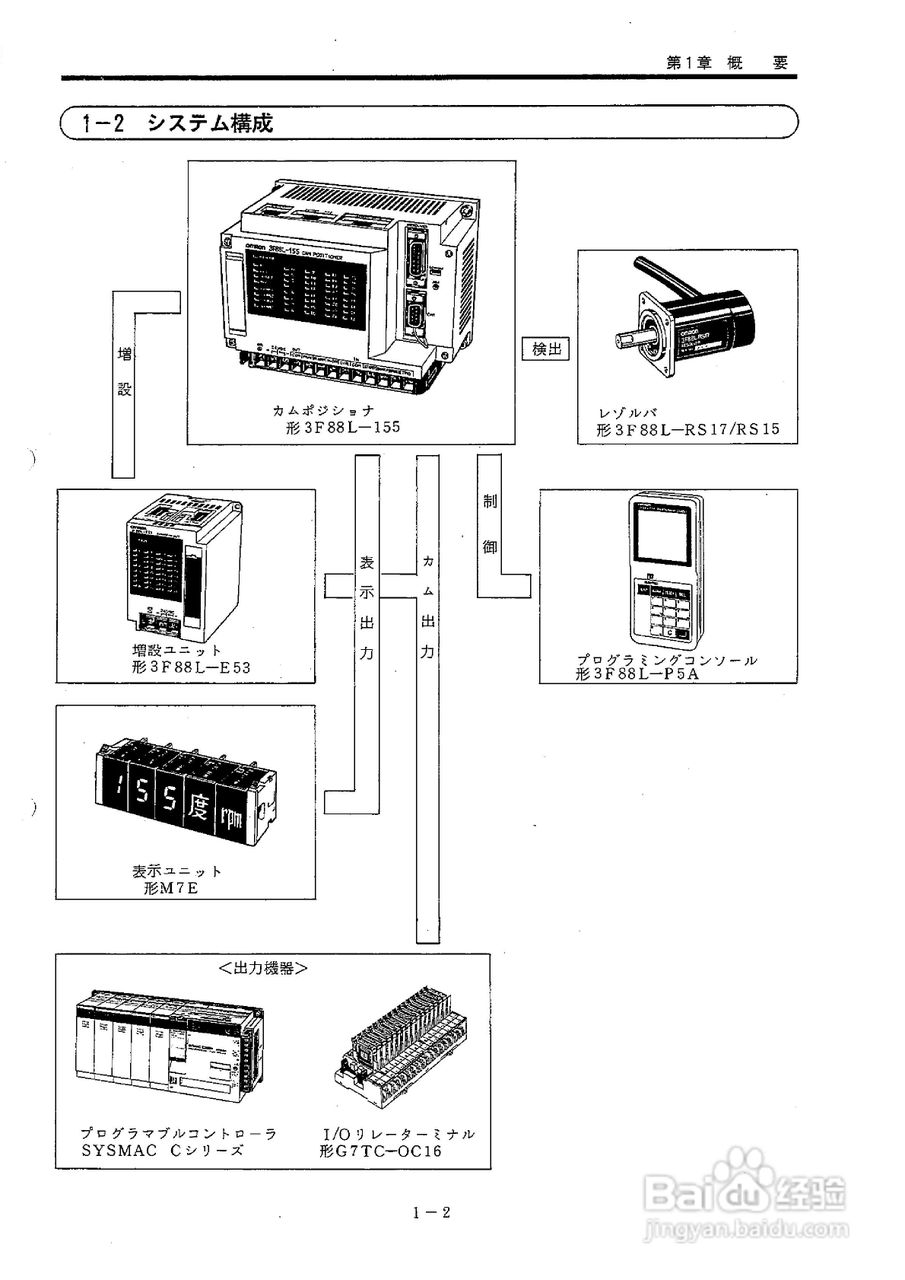 OMRON 3F88L-155凸轮定位器使用说明书:[2]