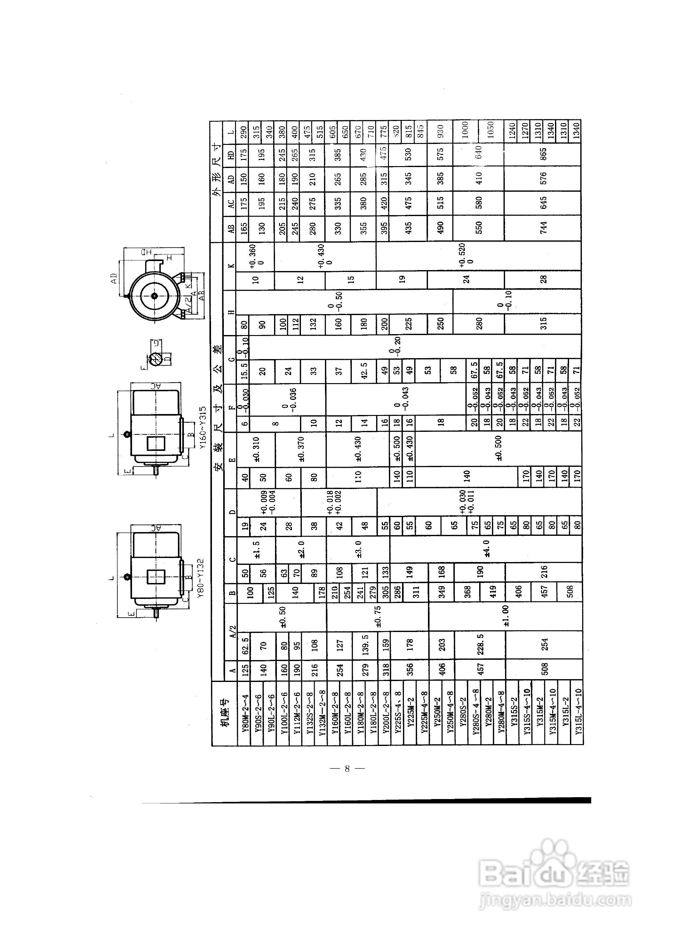 Y80~315低压电机说明书:[1]