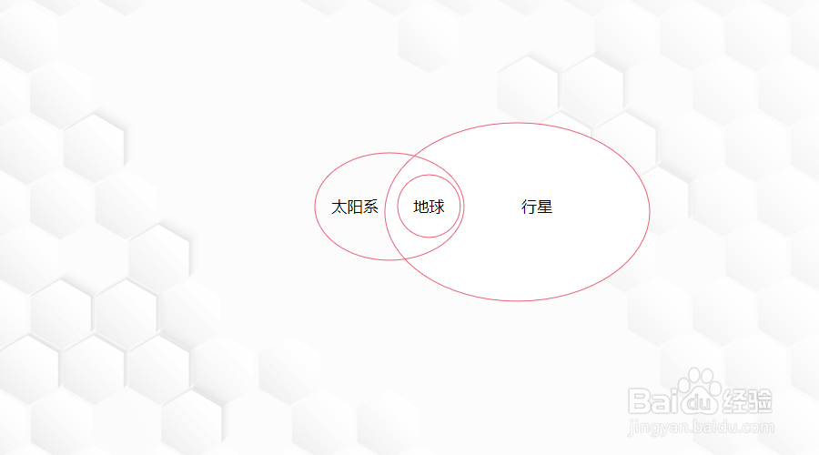 太阳系,宇宙,地球,行星,银河系怎么排