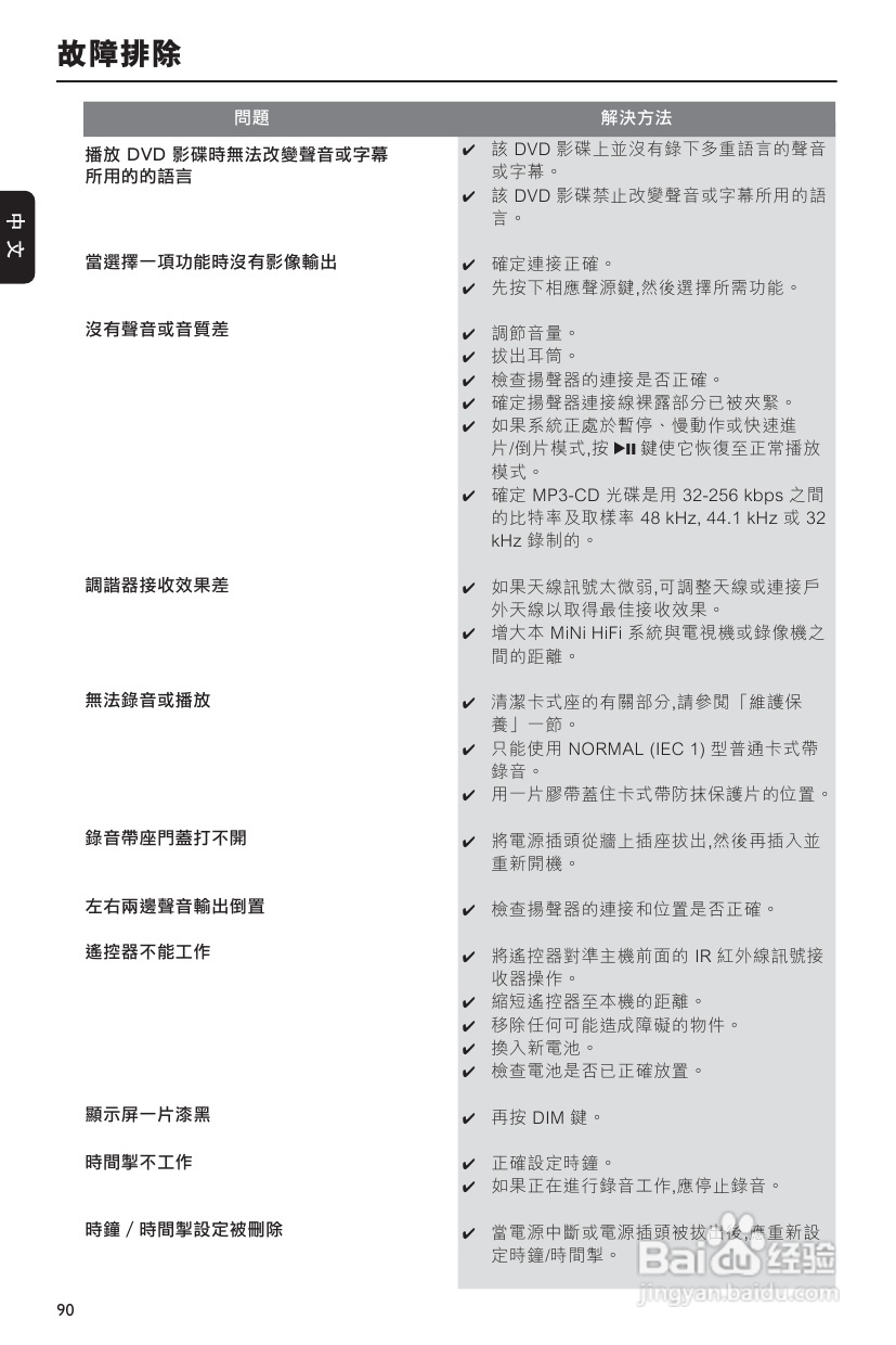 PHILIPS FWD198音响使用说明书:[3]