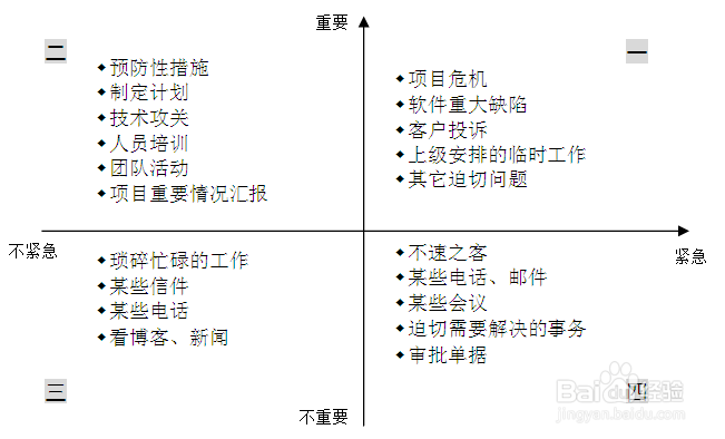 让你不再拖延