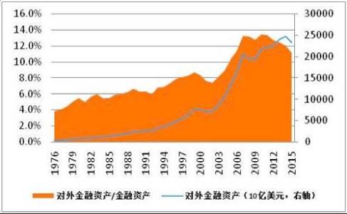 金融资产有四大分类,是哪些