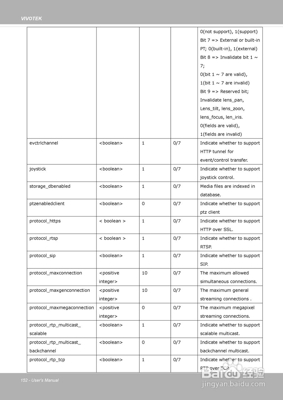 晶睿通讯网络摄像机SD8313E/23E说明书:[16]
