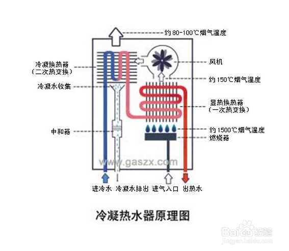 宇杰热水器风压开关故障维修
