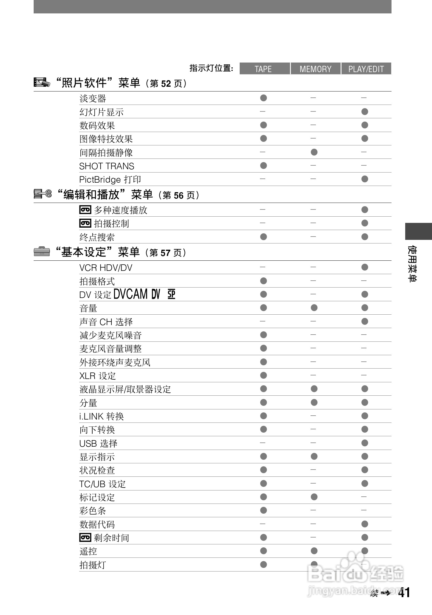 索尼HVR-A1C数字摄录一体机使用说明书:[5]