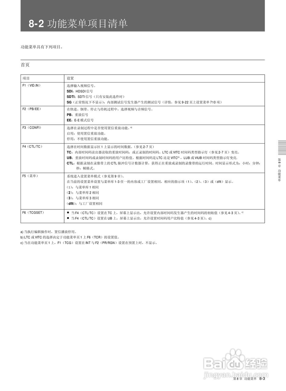 索尼HDW-2000数字摄录一体机使用说明书:[10]