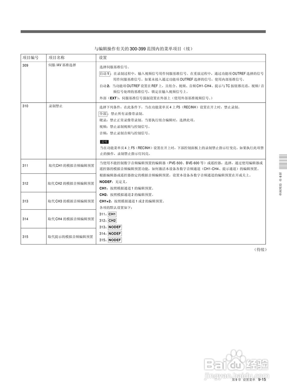 索尼HDW-M2000数字摄录一体机使用说明书:[12]