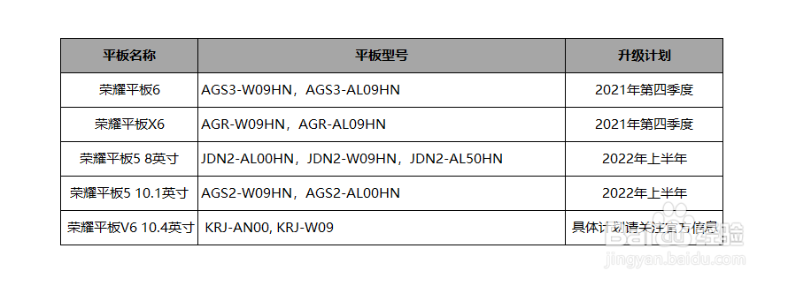 荣耀手机什么时候升级鸿蒙哪些机型可以升级