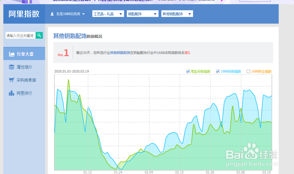 选品！新手卖家快速选品，告别不会选品的尴尬